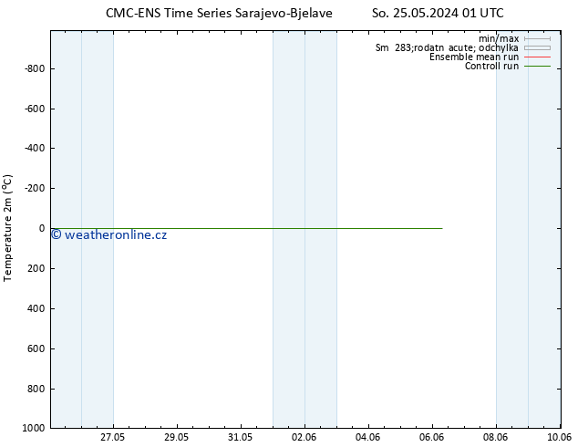 Temperature (2m) CMC TS So 25.05.2024 07 UTC