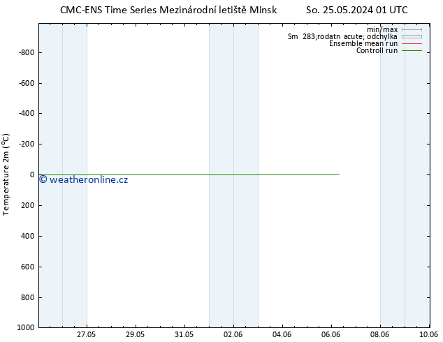 Temperature (2m) CMC TS So 25.05.2024 01 UTC