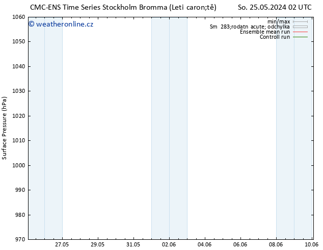 Atmosférický tlak CMC TS Ne 26.05.2024 08 UTC