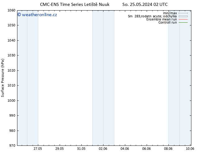 Atmosférický tlak CMC TS Pá 31.05.2024 14 UTC