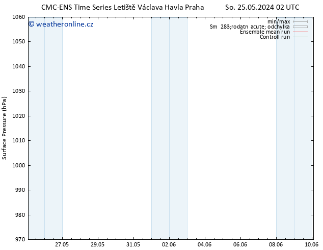 Atmosférický tlak CMC TS Ne 26.05.2024 14 UTC