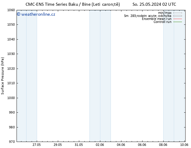 Atmosférický tlak CMC TS Út 04.06.2024 14 UTC