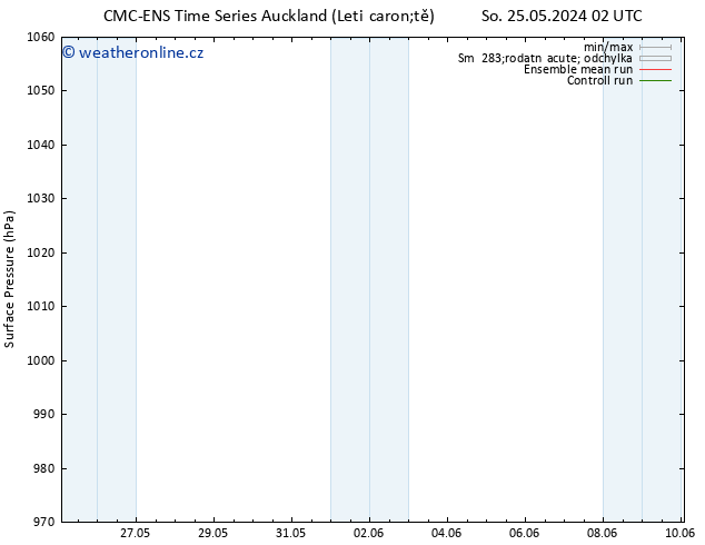 Atmosférický tlak CMC TS Út 28.05.2024 02 UTC