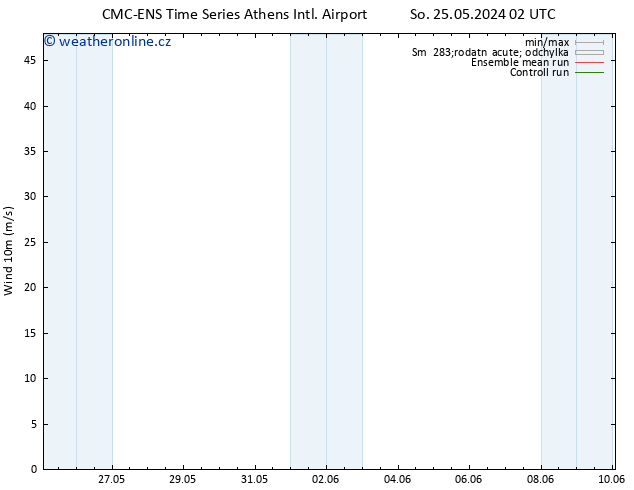 Surface wind CMC TS Čt 06.06.2024 08 UTC