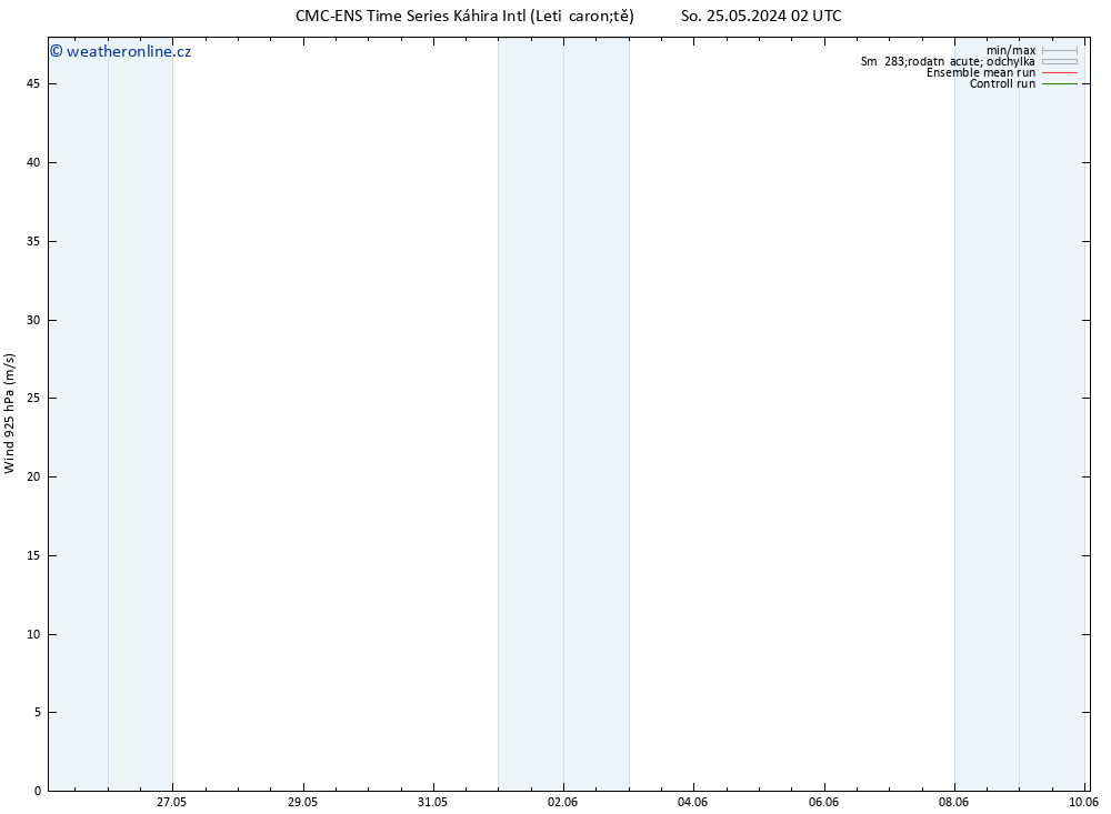 Wind 925 hPa CMC TS So 25.05.2024 14 UTC