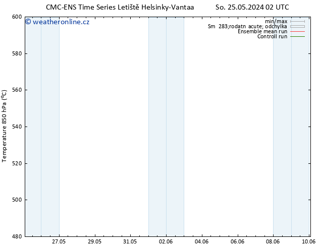 Height 500 hPa CMC TS Čt 06.06.2024 08 UTC