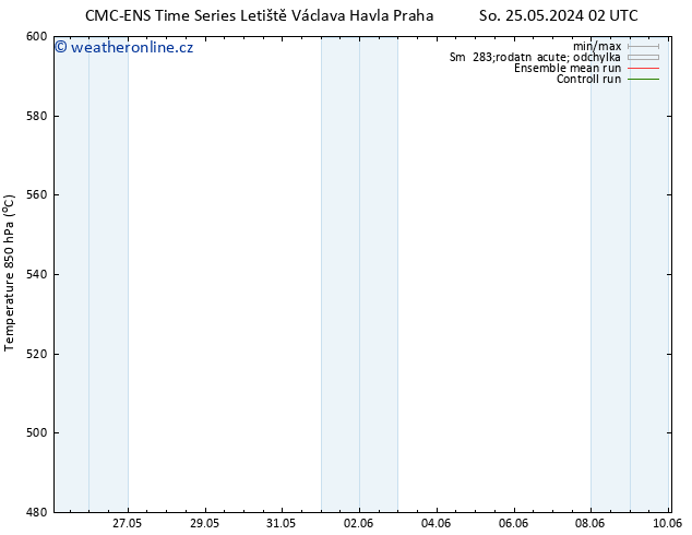 Height 500 hPa CMC TS Čt 06.06.2024 02 UTC