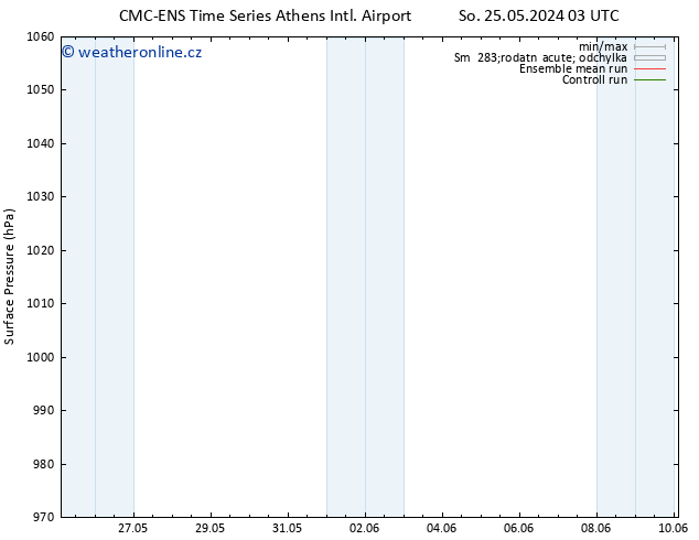 Atmosférický tlak CMC TS Ne 26.05.2024 03 UTC