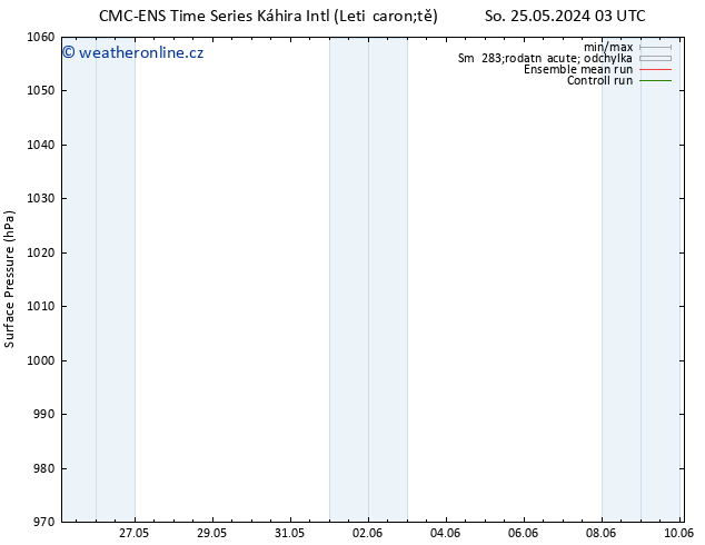 Atmosférický tlak CMC TS So 25.05.2024 21 UTC