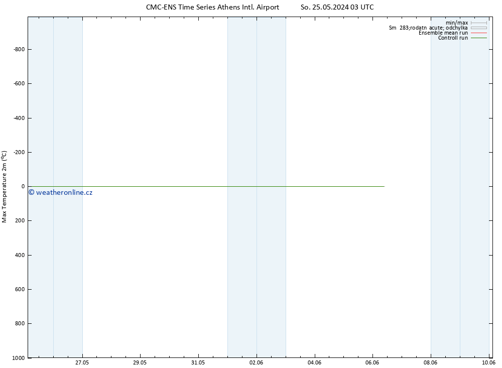 Nejvyšší teplota (2m) CMC TS Ne 26.05.2024 09 UTC