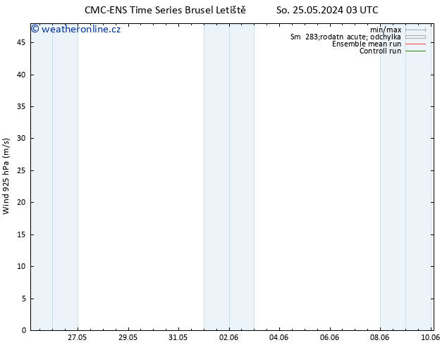 Wind 925 hPa CMC TS Čt 30.05.2024 03 UTC