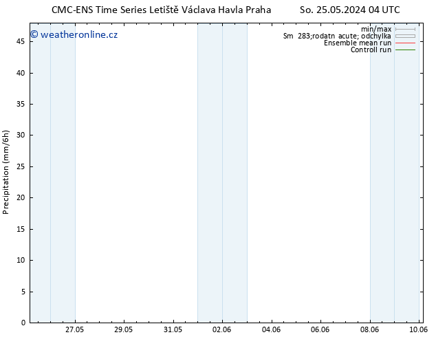 Srážky CMC TS Ne 26.05.2024 16 UTC