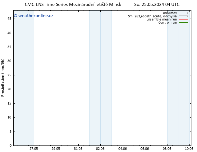 Srážky CMC TS Po 27.05.2024 10 UTC