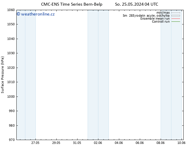 Atmosférický tlak CMC TS Čt 06.06.2024 10 UTC