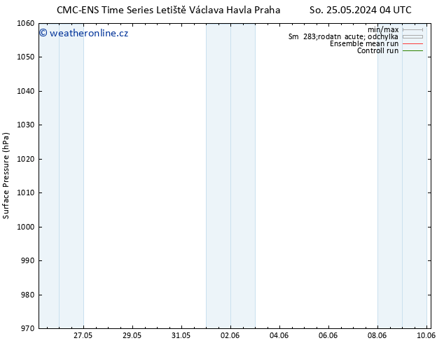 Atmosférický tlak CMC TS Po 27.05.2024 16 UTC