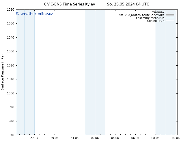 Atmosférický tlak CMC TS Čt 06.06.2024 10 UTC