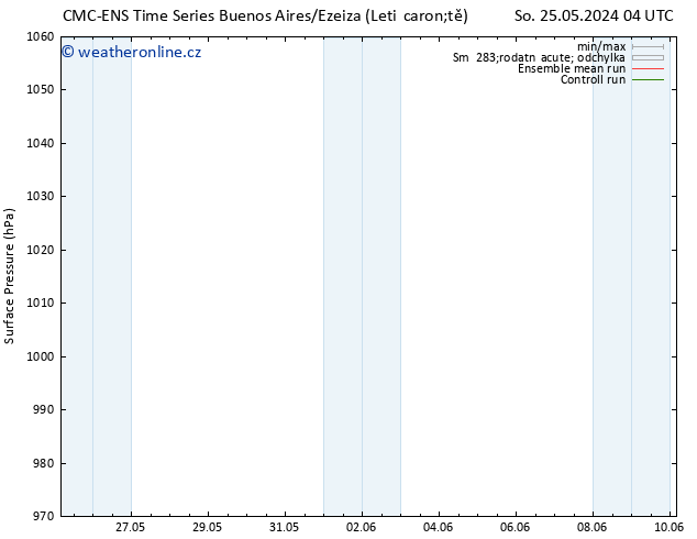 Atmosférický tlak CMC TS Čt 30.05.2024 10 UTC