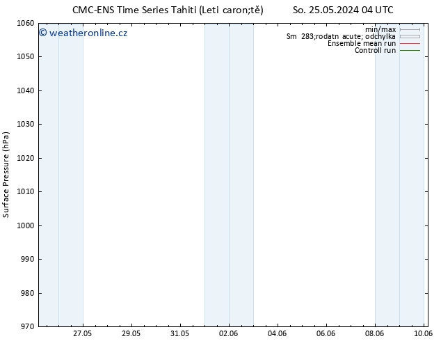 Atmosférický tlak CMC TS So 25.05.2024 10 UTC