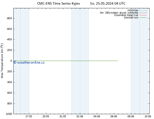Nejvyšší teplota (2m) CMC TS Ne 26.05.2024 10 UTC