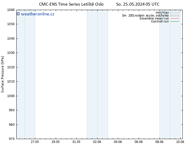 Atmosférický tlak CMC TS Út 28.05.2024 17 UTC