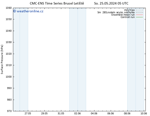 Atmosférický tlak CMC TS So 25.05.2024 11 UTC