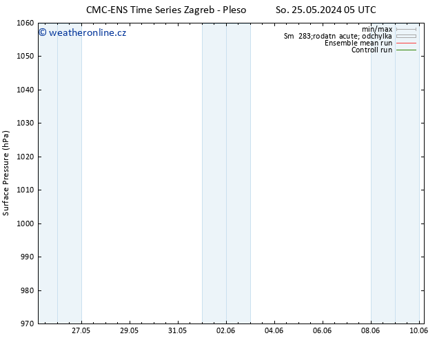 Atmosférický tlak CMC TS Ne 26.05.2024 05 UTC