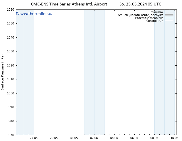 Atmosférický tlak CMC TS So 25.05.2024 05 UTC