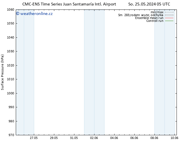 Atmosférický tlak CMC TS Po 27.05.2024 17 UTC