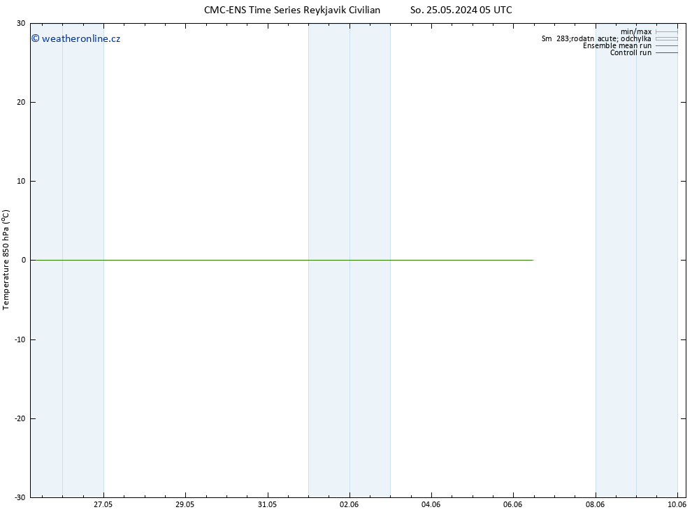 Temp. 850 hPa CMC TS Pá 31.05.2024 23 UTC