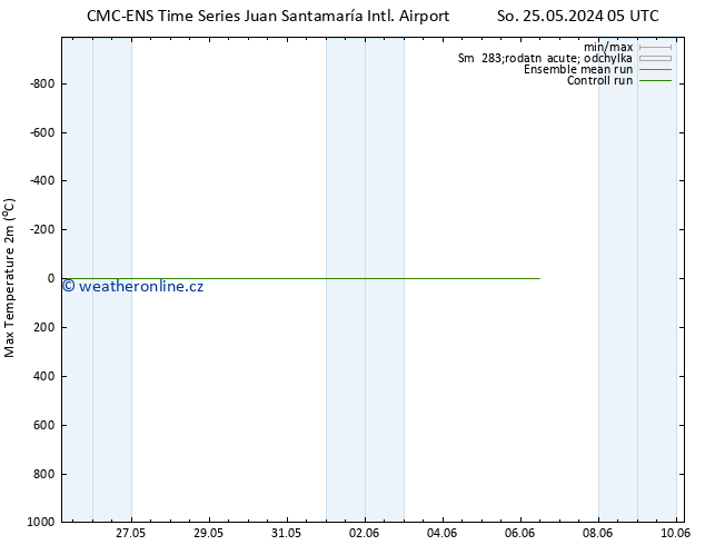 Nejvyšší teplota (2m) CMC TS So 25.05.2024 23 UTC