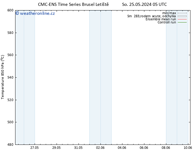 Height 500 hPa CMC TS Út 28.05.2024 05 UTC