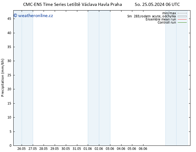 Srážky CMC TS Po 27.05.2024 12 UTC