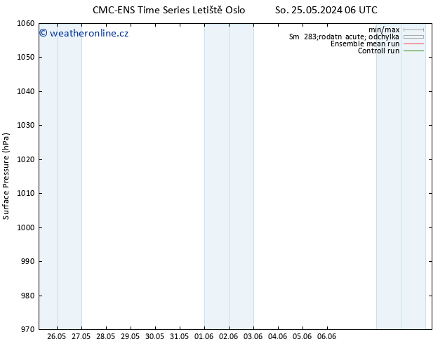 Atmosférický tlak CMC TS Po 03.06.2024 06 UTC