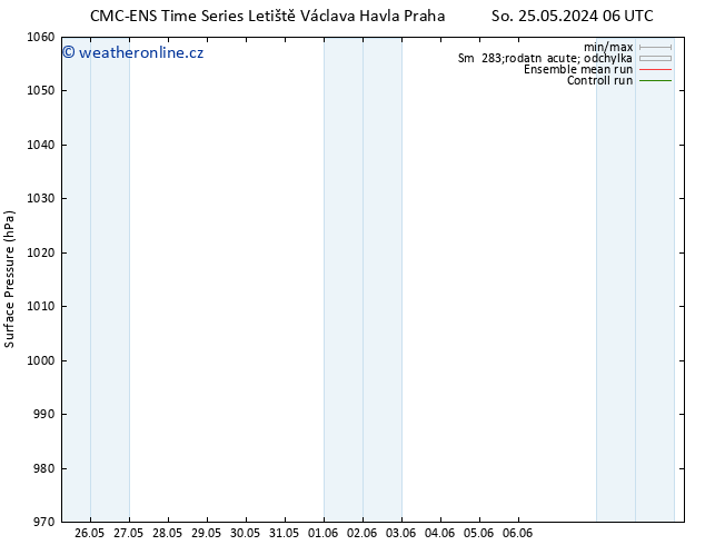 Atmosférický tlak CMC TS Pá 31.05.2024 18 UTC