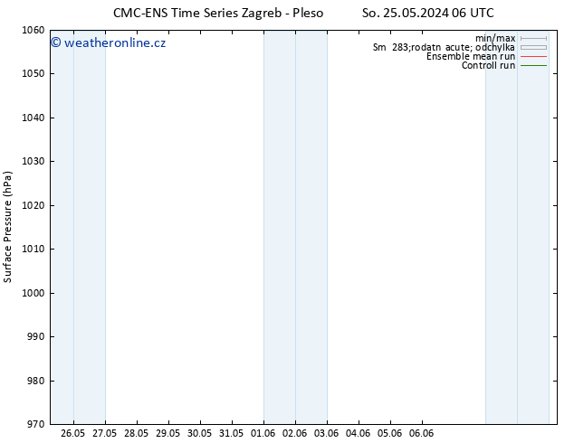 Atmosférický tlak CMC TS Ne 26.05.2024 06 UTC