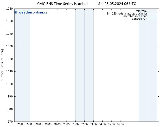 Atmosférický tlak CMC TS So 01.06.2024 06 UTC