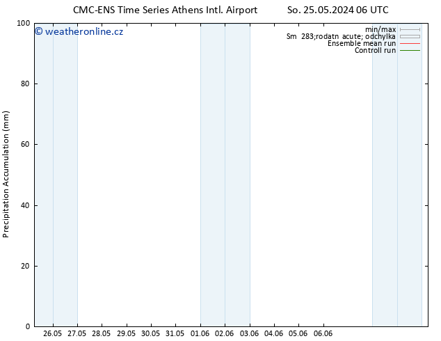 Precipitation accum. CMC TS Ne 26.05.2024 06 UTC