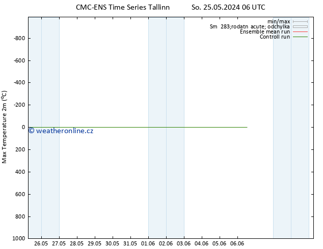 Nejvyšší teplota (2m) CMC TS Po 27.05.2024 12 UTC