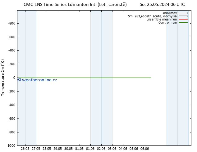 Temperature (2m) CMC TS Po 27.05.2024 12 UTC