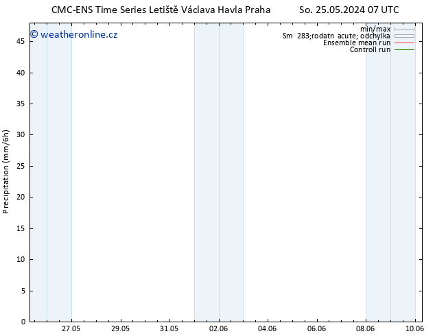 Srážky CMC TS Po 27.05.2024 01 UTC