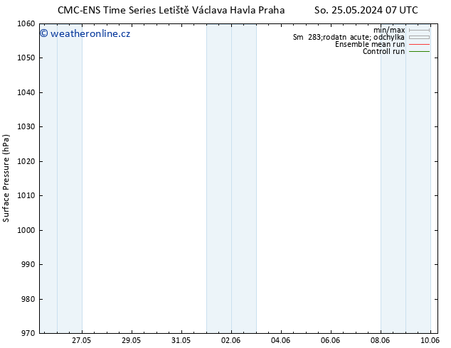 Atmosférický tlak CMC TS Pá 31.05.2024 01 UTC