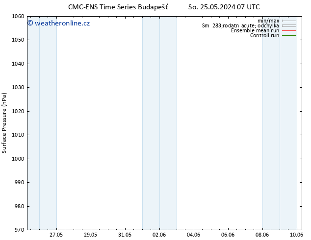 Atmosférický tlak CMC TS St 29.05.2024 19 UTC