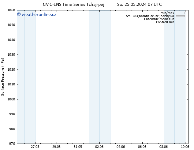 Atmosférický tlak CMC TS St 29.05.2024 19 UTC