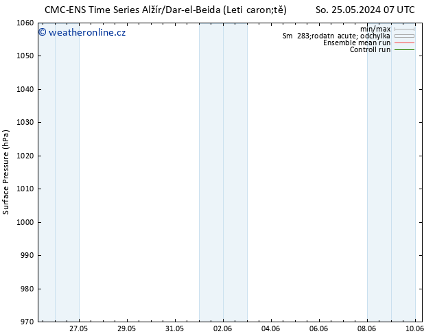 Atmosférický tlak CMC TS Čt 30.05.2024 07 UTC