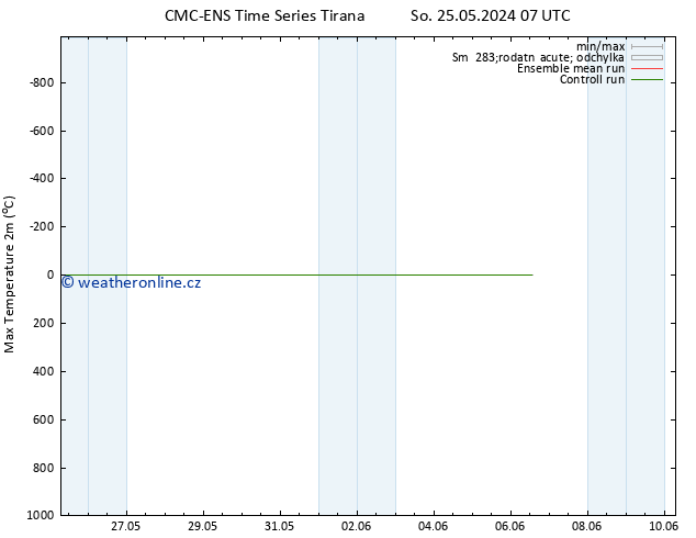 Nejvyšší teplota (2m) CMC TS Ne 26.05.2024 13 UTC