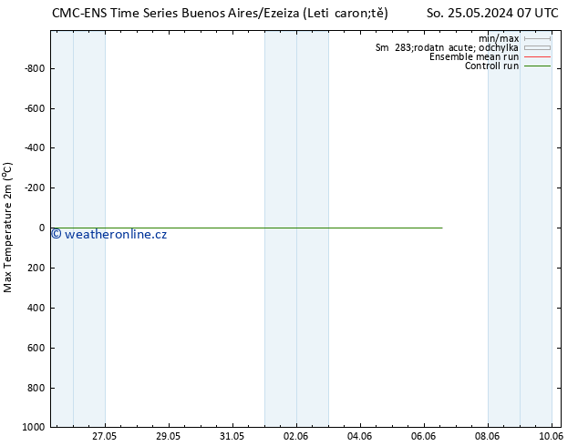 Nejvyšší teplota (2m) CMC TS Pá 31.05.2024 13 UTC