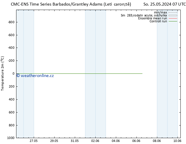 Temperature (2m) CMC TS So 25.05.2024 07 UTC