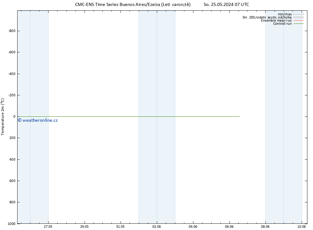 Temperature (2m) CMC TS St 29.05.2024 07 UTC