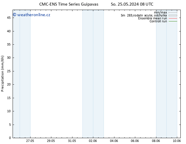 Srážky CMC TS St 29.05.2024 08 UTC