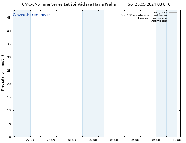 Srážky CMC TS Pá 31.05.2024 20 UTC